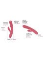 Avery Vibromasseur Rabbit Va-et-Vient Svakom | La Clef des Charmes