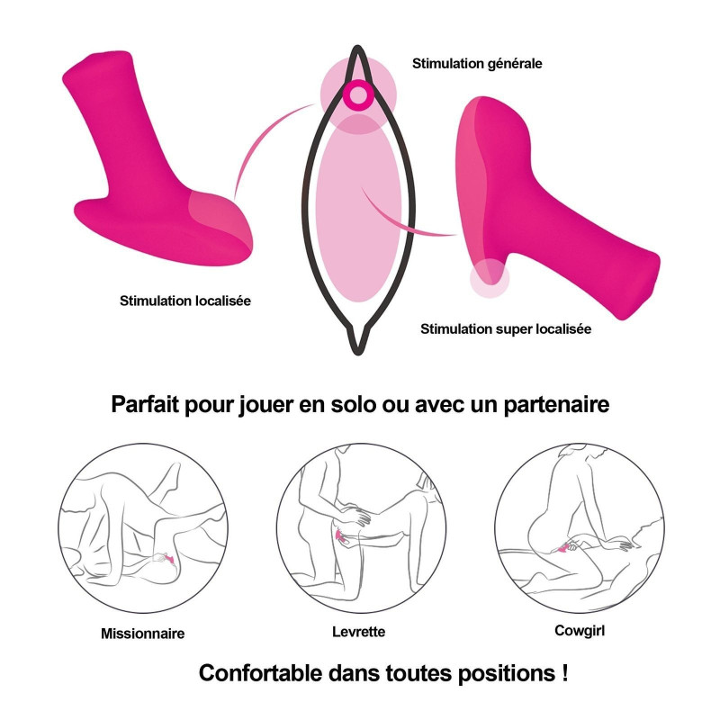 LOVENSE Stimulateur Connecté AMBI