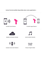 LOVENSE Stimulateur Connecté AMBI