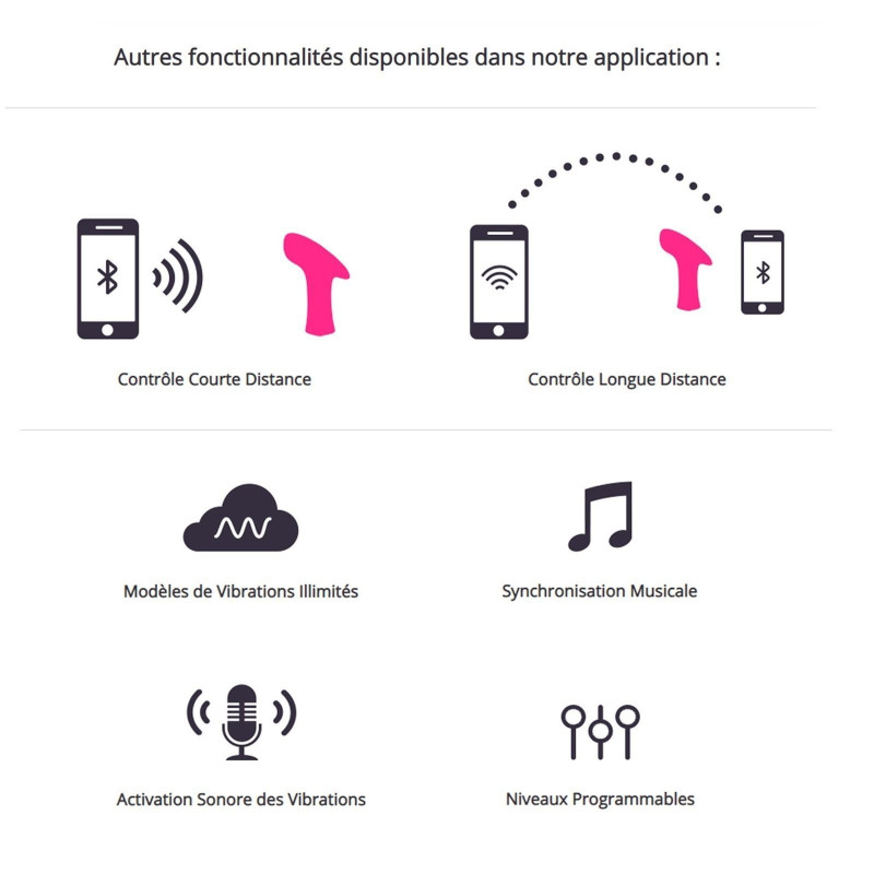LOVENSE Stimulateur Connecté AMBI